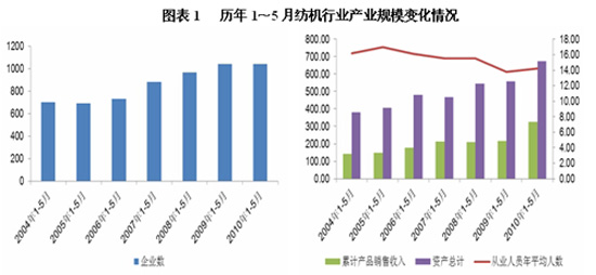 华西村人均收入_人均产品销售收入