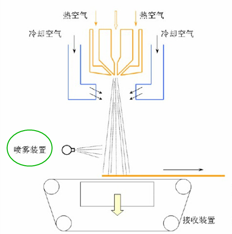 粼װ